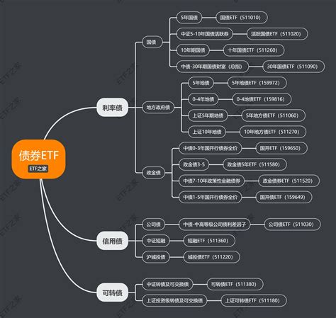 全网最全ETF投资指南 - ETF之家 - 指数基金投资者关心的话题都在这里 - ETF基金|基金定投|净值排名|入门指南