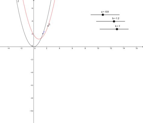 Graph transformation – GeoGebra