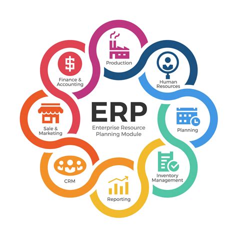 erp | enterprise resource planning | CRM software