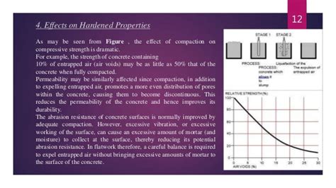 Compaction of concrete....4