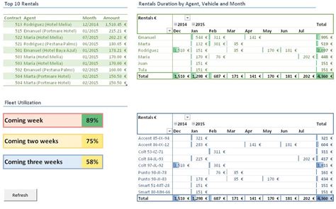 Car rental management solution - Excellench Technologies