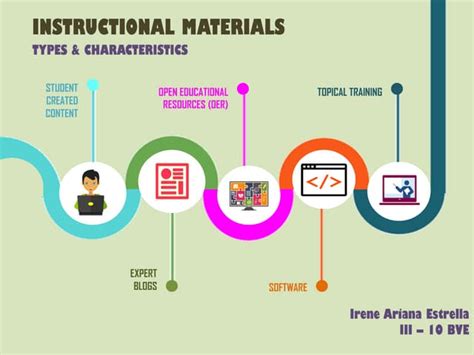 Sloan 2009 Instructional Strategies for Blended Learning