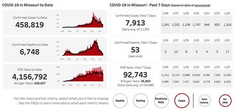 SUNDAY UPDATES: Missouri reports just over 1,000 new COVID-19 cases, no ...