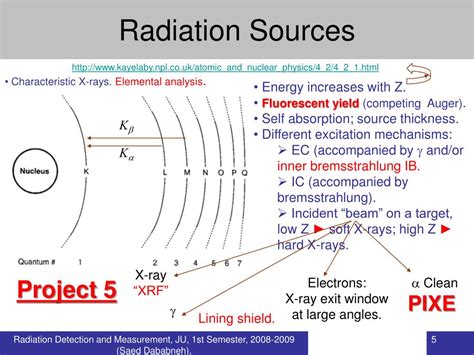 PPT - Radiation Sources PowerPoint Presentation, free download - ID:4596201