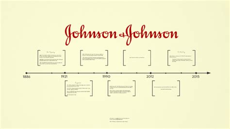 Johnson & Johnson History Timeline by Amber Rudiger on Prezi