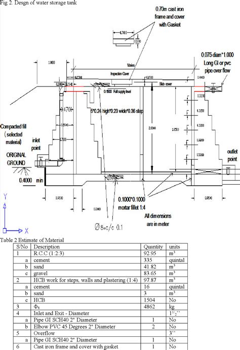 Table 1 from A Case Study on Water Storage Tank Design and Constrution ...