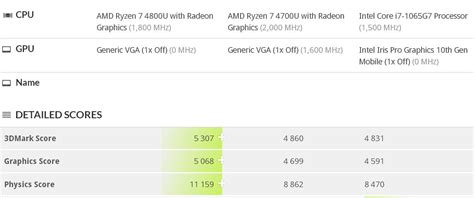 AMD Ryzen 7 4700U vs Ryzen 7 4800U vs Core i7-1065G7 - nowe testy | PurePC.pl