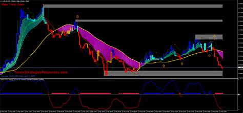 Sniper Trading System - Forex Strategies - Forex Resources - Forex ...