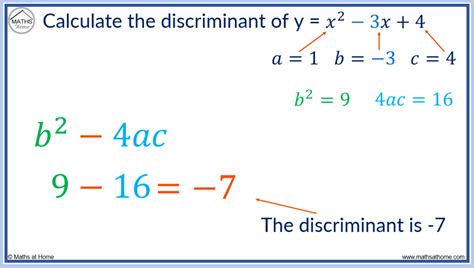 The Discriminant of a Quadratic – mathsathome.com