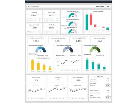 Dashboard Templates: Budget vs Actual Dashboard