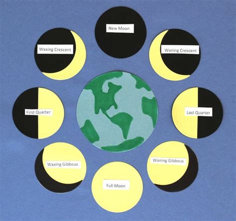 Phases Of The Moon In Order For Kids Chart Happiness Is #Science lessons | Moon phase chart ...