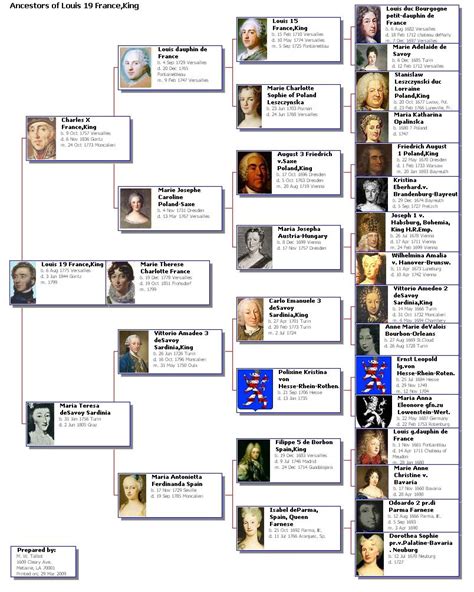 Family Tree Of Louis Xvi | Family Tree