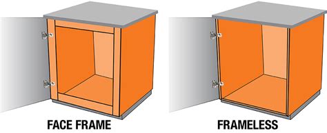 Types Of Cabinet Hinges | Cabinets Matttroy