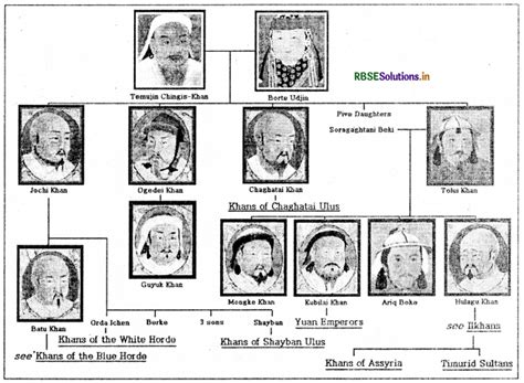 RBSE Class 11 History Notes Chapter 5 Nomadic Empires