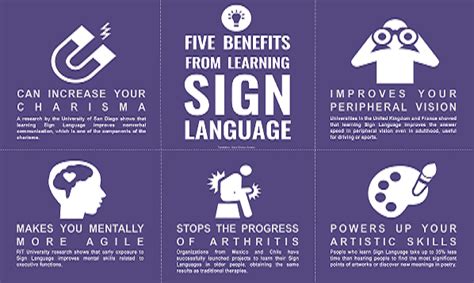 Sign Language: A Visual Language of Inclusion and Communication