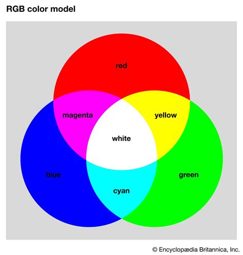 Color wheel | Definition, Art, & Facts | Britannica