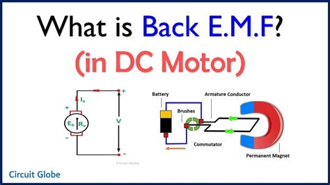 back electromotive force – Liberal Dictionary