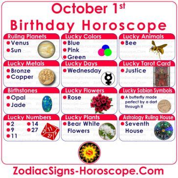 October 1 Zodiac (Libra) Horoscope Birthday Personality and Lucky ...