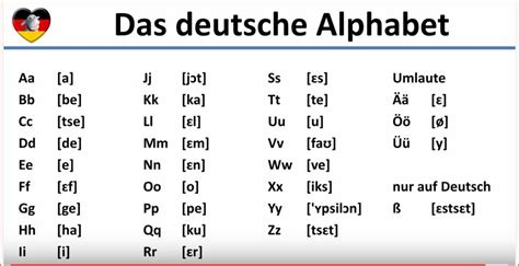 aus Rasierapparat Agitation alphabet deutsch zahlen Bewusst Ansatz Email