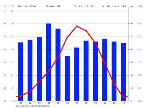 Oak Creek climate: Weather Oak Creek & temperature by month