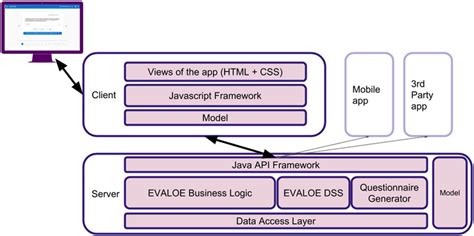 Platform Architecture. | Download Scientific Diagram