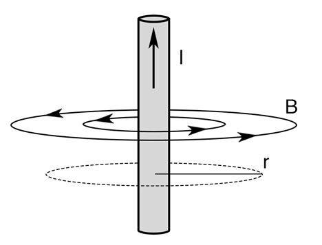 Magnetic Field Formula - Definition, Equations, Examples