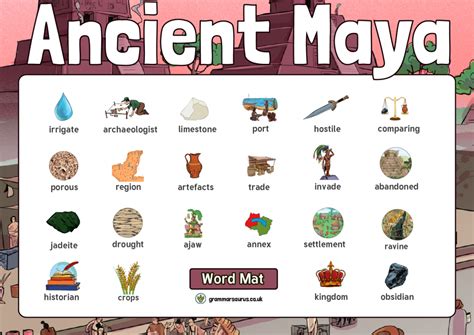 History - Ancient Maya - Word Mat - Grammarsaurus