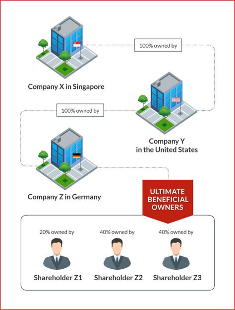 Changes in the Incorporation Process for Sg Companies | Business Blog