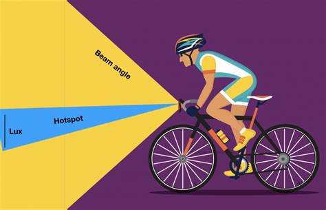 Bike Light Brightness - How Many Lumens Is Enough? | Bicycle Resource