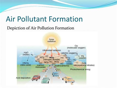 PPT - Gaseous Air Pollutants & Respiratory Conditions PowerPoint ...