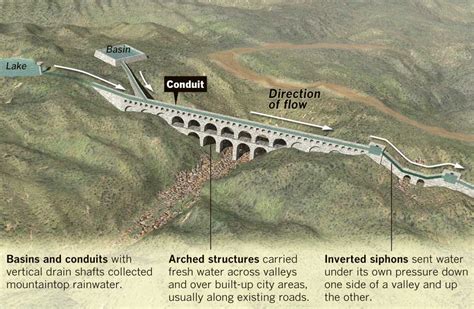 Interactive graphic: The aqueducts of Rome - Data Desk - Los Angeles Times