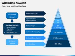 Workload Analysis PowerPoint and Google Slides Template - PPT Slides