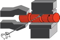 Scot Forge | Open Die Forging Process - Open Die Forging 101