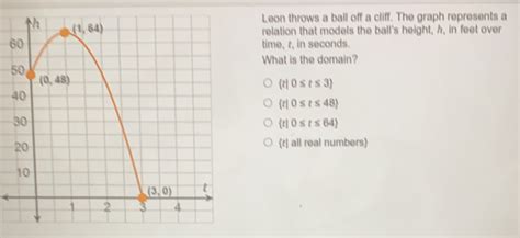 Solved: Leon throws a ball off a cliff. The graph represents a relation ...