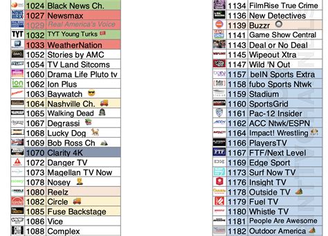 Solved: Printable Samsung TV Plus Channel Guide - Samsung Community ...