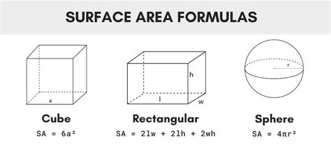 Surface Area Calculator | Teaching math strategies, Engineering notes, Math methods