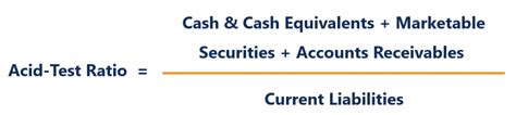 Acid-Test Ratio - Learn How to Calculate the Acid-Test Ratio