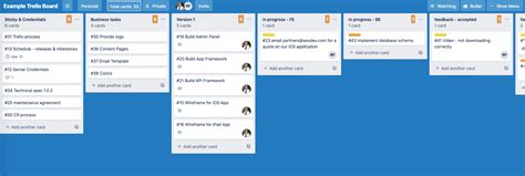 Using Trello for Project Management | Xeodev Blog