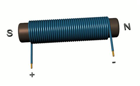 Solenoid Electromagnet - Commonly Asked Questions | HVR MAG