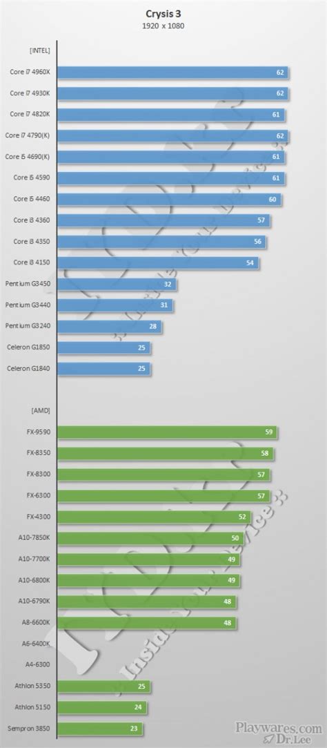 Haswell Refresh and Ivy Bridge-E CPU Benchmarks and Gaming Showdown ...