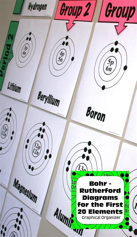 Compare and contrast Bohr-Rutherford diagrams. Great transition to patterns in the periodic ...