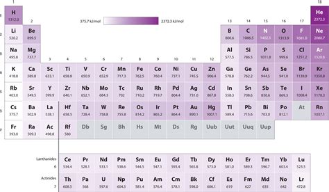 periodic trends - If fluorine has a lower electron affinity than chlorine, why does it have a ...