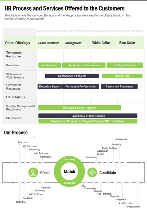 Top 7 HR Process Templates with Samples and Examples