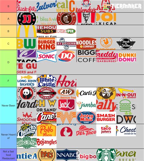 Ultimate Fast Food Restaurant Tier List (Community Rankings) - TierMaker