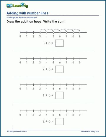 Learning Addition Using Number Line Basic Mathematics