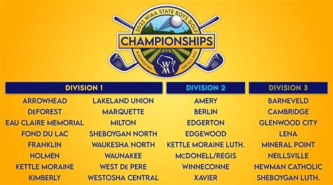 WIAA on Twitter: "The 2023 WIAA Boys Golf State Championship field is set! Congratulations to ...