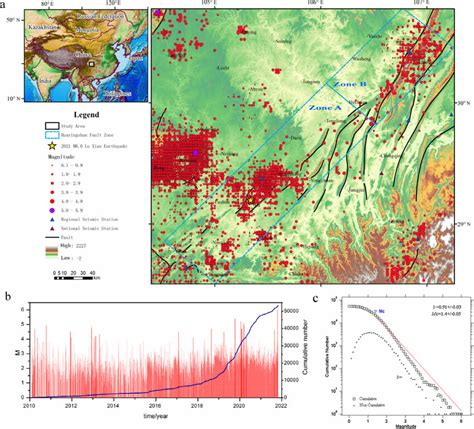 (a) Map showing the earthquake epicenter and the faults in the study ...