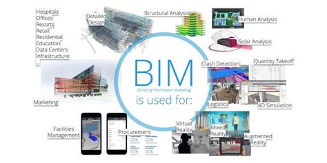 What is BIM? - LOD Planner