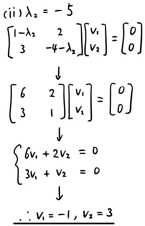 Linear Algebra — Part 6: eigenvalues and eigenvectors