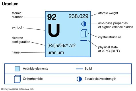 uranium | Definition, Properties, Uses, & Facts | Britannica